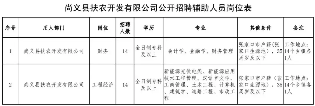 承德县招聘网最新招聘动态深度解析及招聘讯息汇总