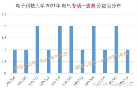 电子科技大学电气考研，学术之旅的全方位指南