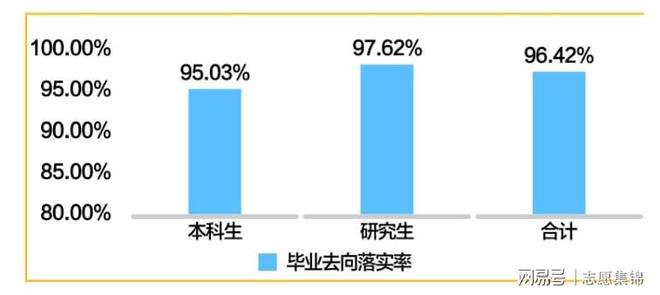 电子科技大学学生就业方向深度解析